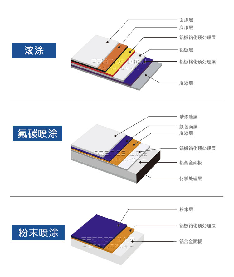 柏爾思鋁單板幕墻
